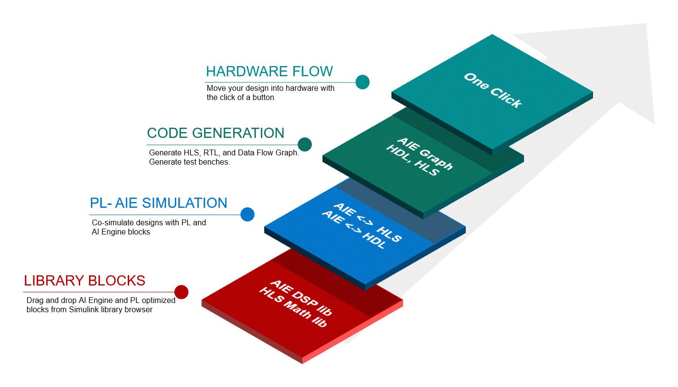 Amd Ef-Matsim-Addon-Nl