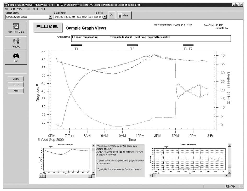 Fluke Fluke Fvf-Basic