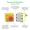 SCHNEIDER ELECTRIC XALD214