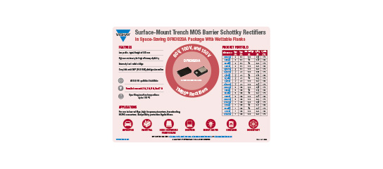 Infografica TMBS - DFN320A