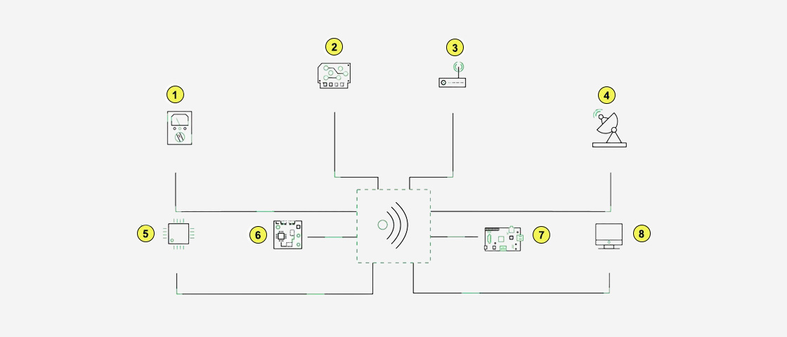 Building blocks of Wireless Technology