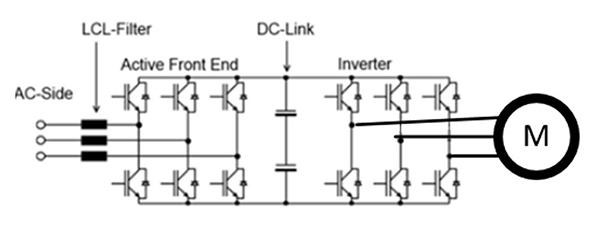 active-front-end