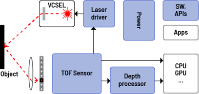 components-of-tof-including-depth-processor