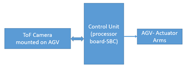 block-diagram-of-tof-interfaced-with-processor