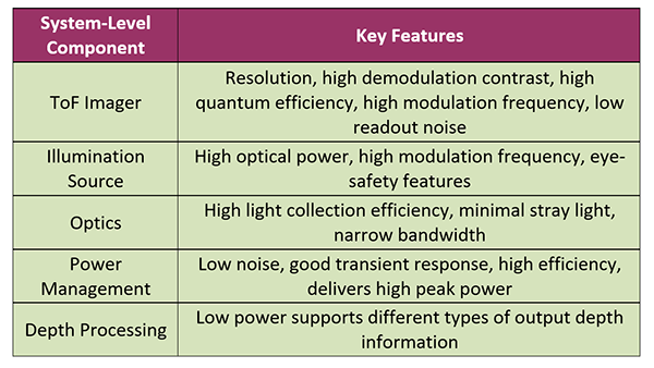 system-level-components-of-tof-cameras