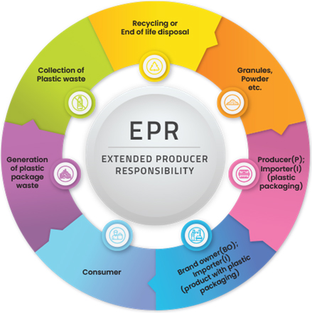 EPR block diagram