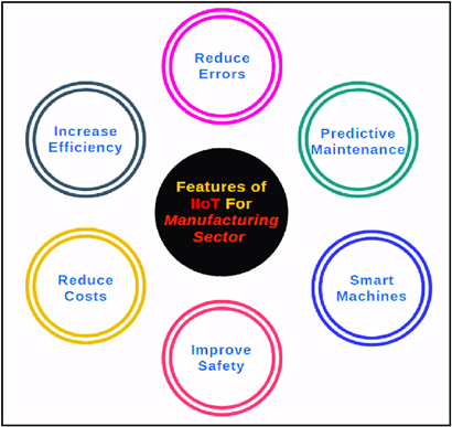 Versatile features of IIoT for manufacturing domain