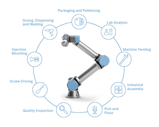 Benefits of collaborative robots