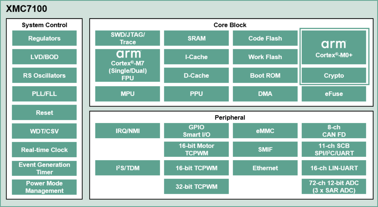 Block Diagram