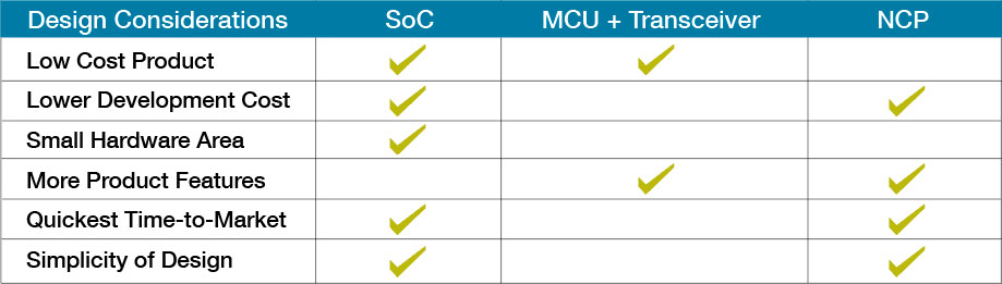Design considerations summary