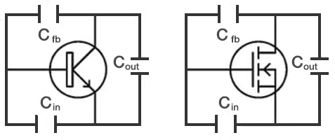 Parasitic capacitances of transistors Parasitic capacitances of transistors
