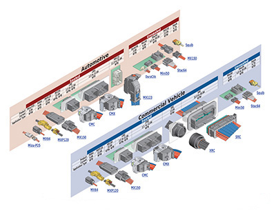 Transportation - Body/Safety Chassis