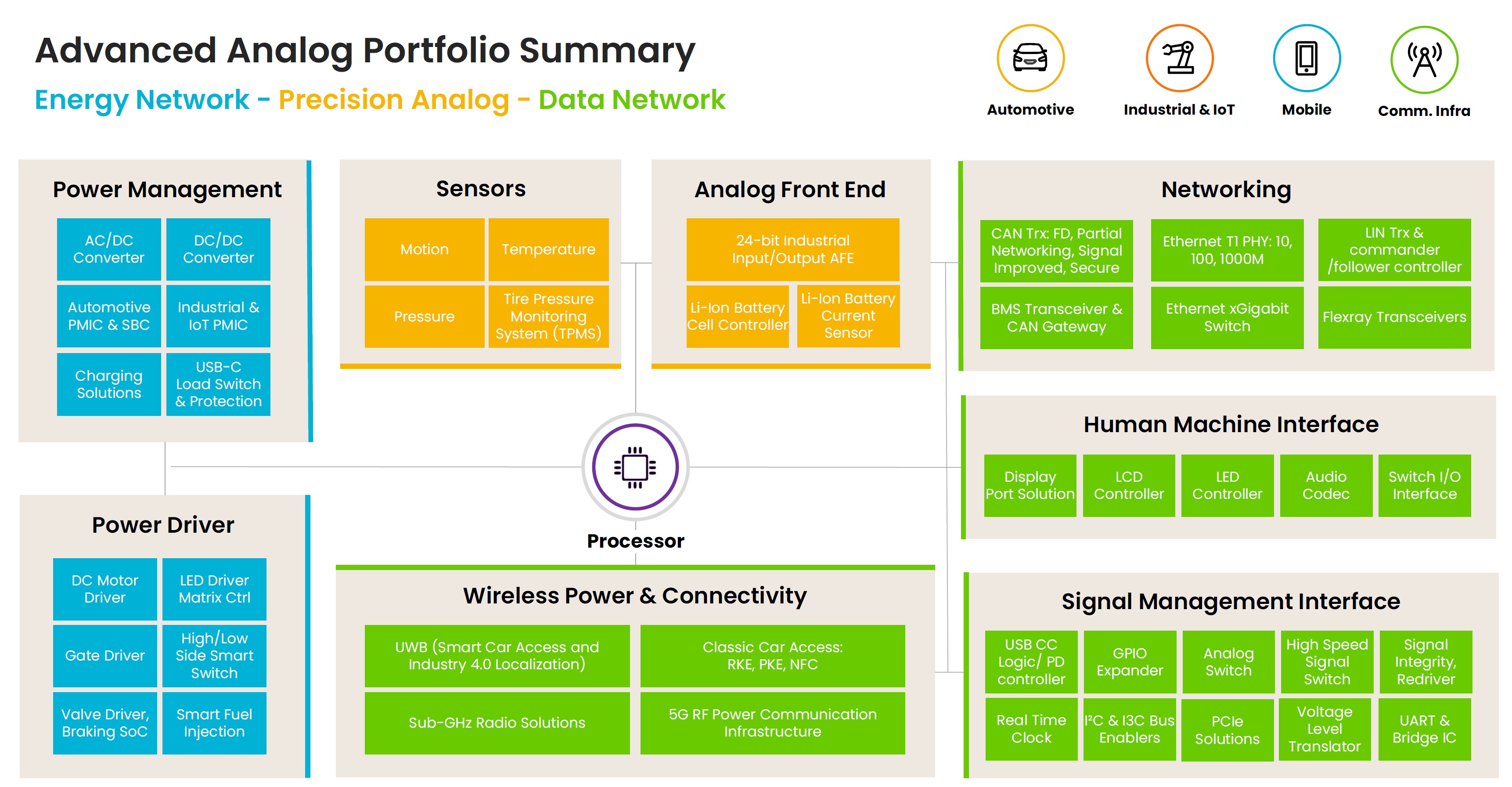 TLVR Topology Schematic