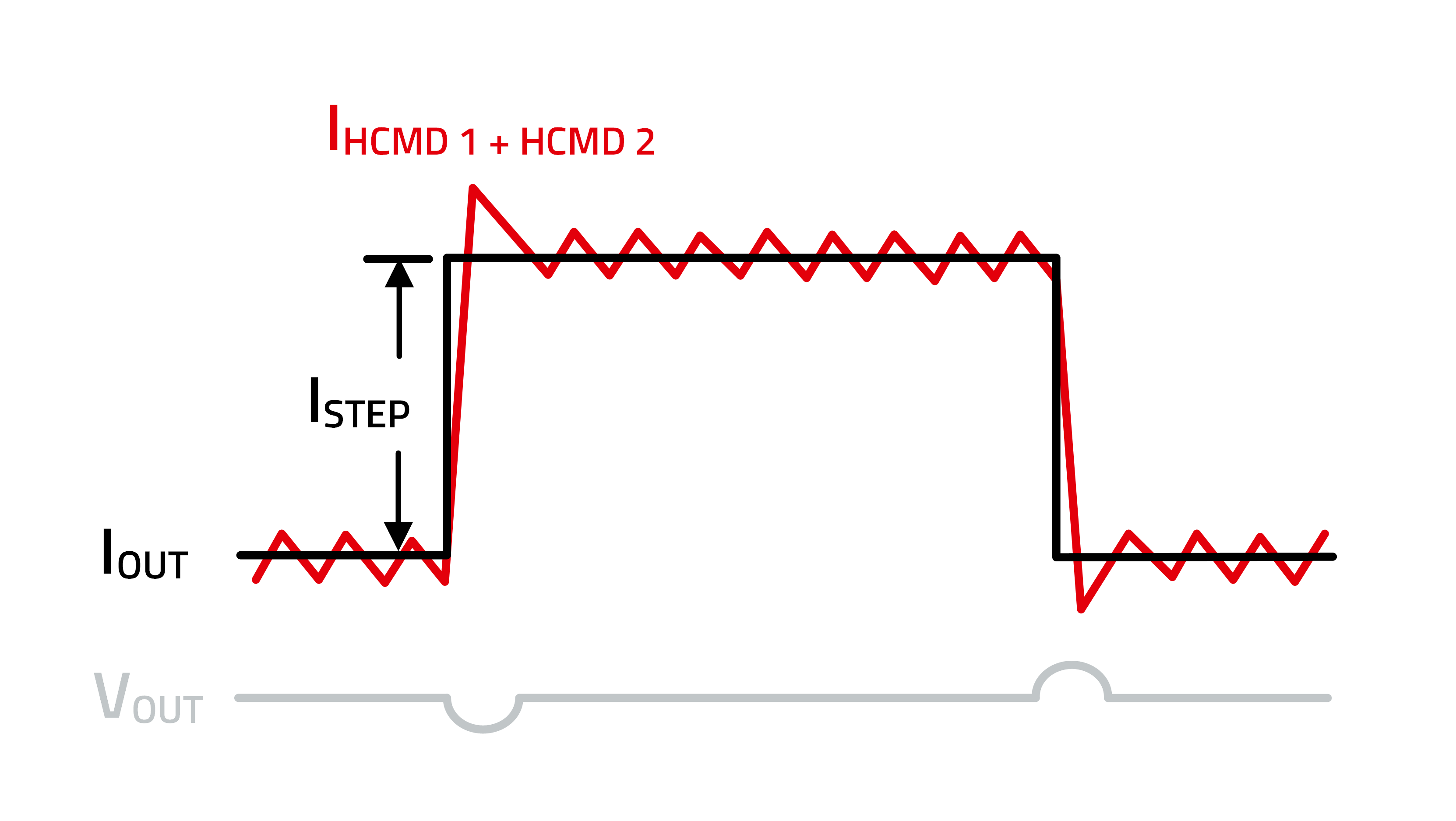 TLVR Topology Schematic Transient